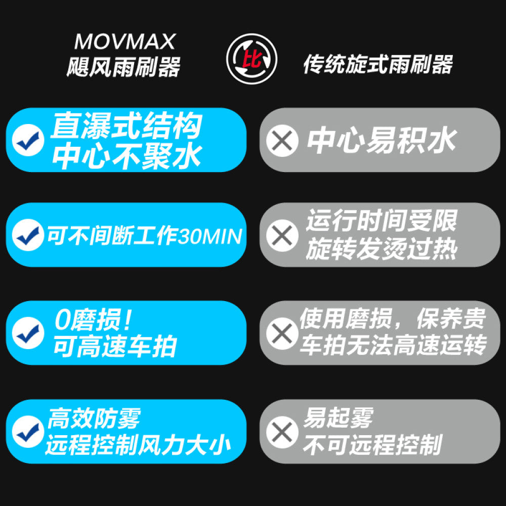 New product Weigu Movmax Hurricane Wiper Movie Lens Camera Monocular Camera Movie Rain Camera Light Blocking Bucket High Efficiency Anti Fog Diving Level Waterproof 2 0 Wiper image 2